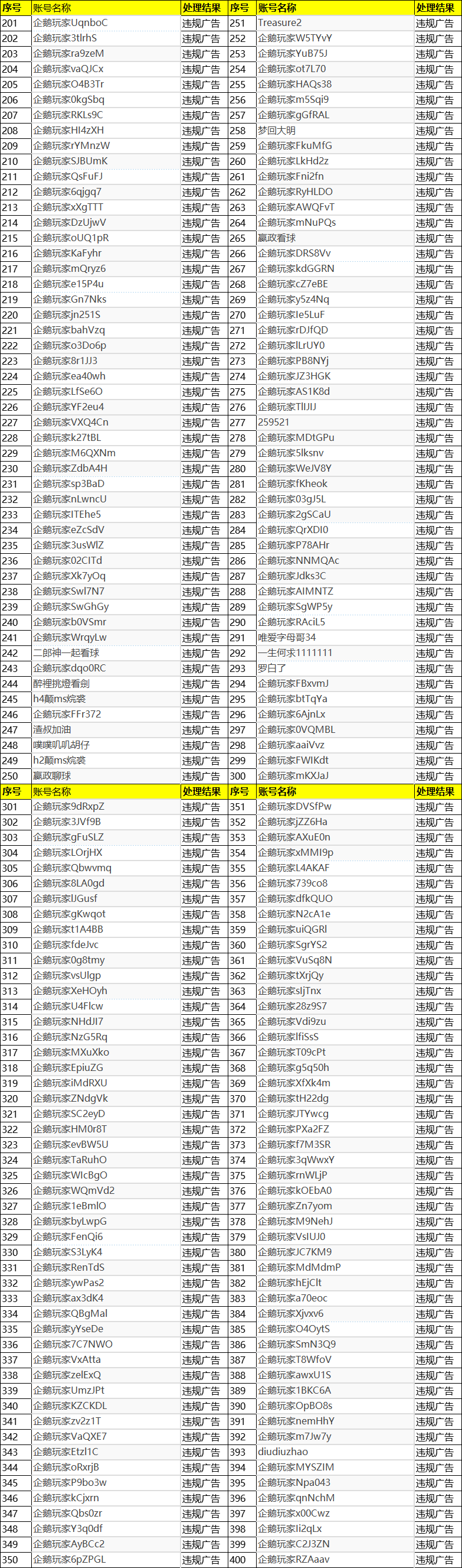 2023年01月09日-2023年01月16日企鹅体育违规用户封禁公示