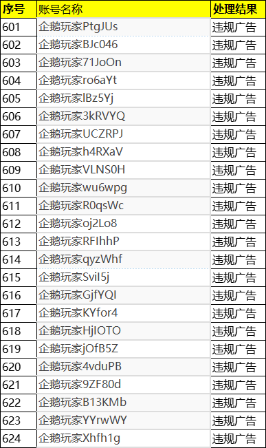 2023年01月09日-2023年01月16日企鹅体育违规用户封禁公示