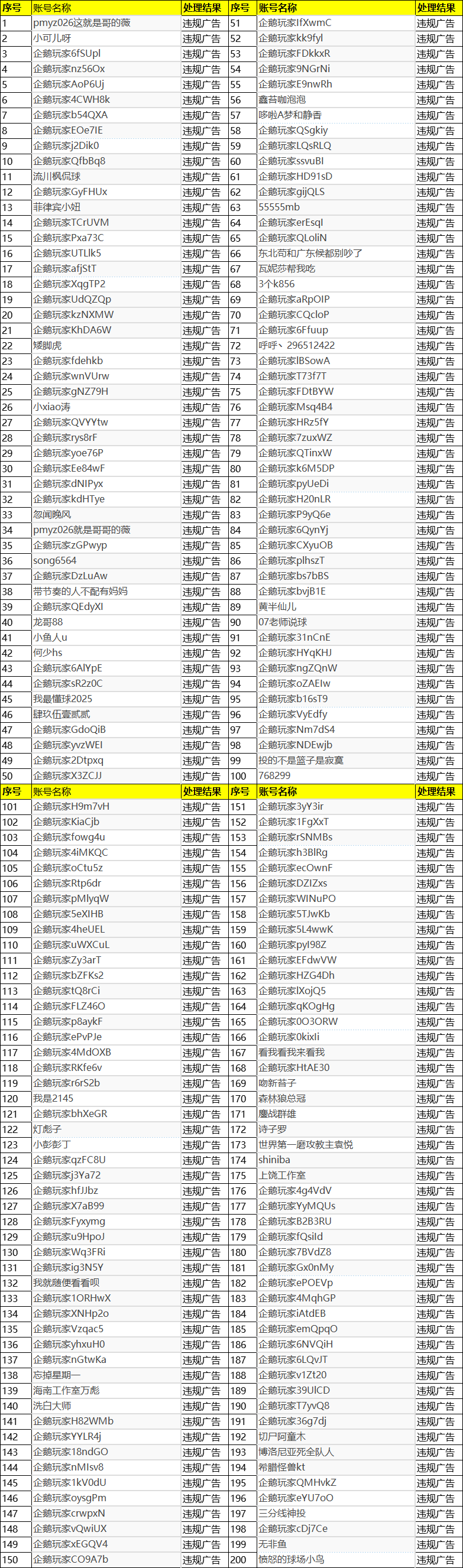 2024年05月14日-2024年05月31日企鹅体育违规用户封禁公示