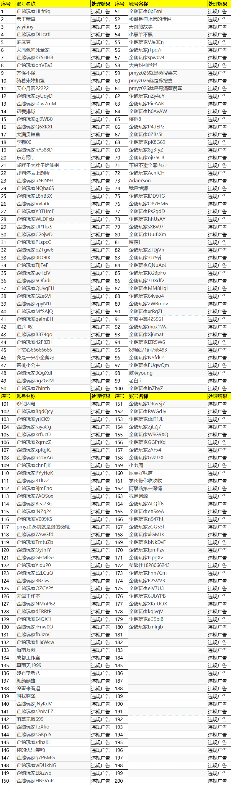 2024年06月01日-2024年06月17日企鹅体育违规用户封禁公示