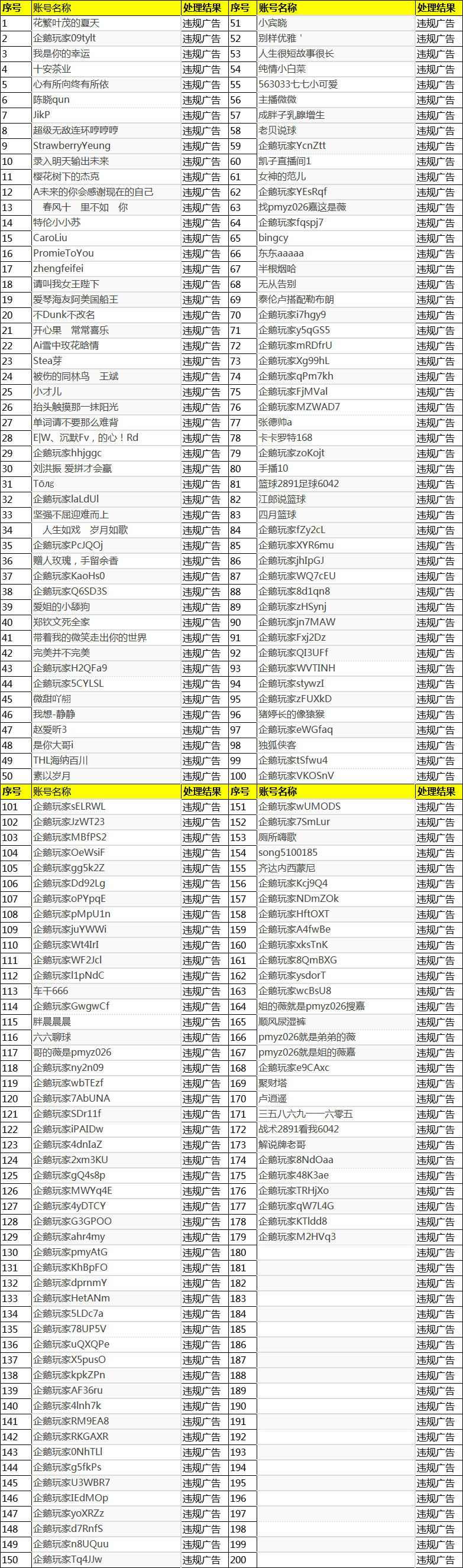 2024年06月17日-2024年06月30日企鹅体育违规用户封禁公示