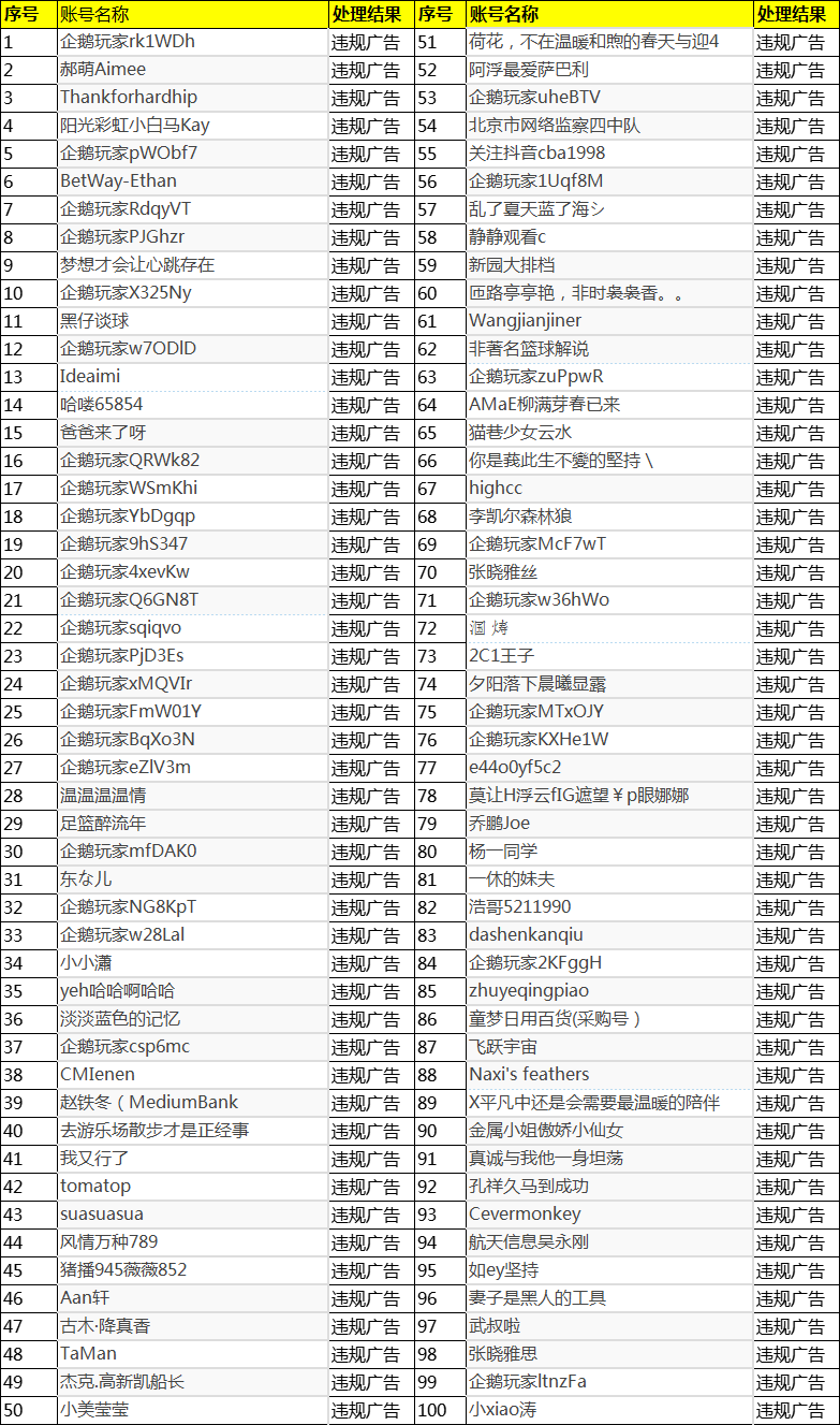 2024年07月01日-2024年07月15日企鹅体育违规用户封禁公示