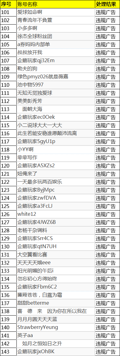 2024年07月01日-2024年07月15日企鹅体育违规用户封禁公示