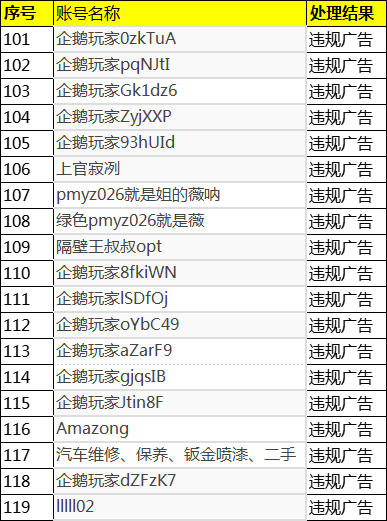 2024年07月15日-2024年07月31日企鹅体育违规用户封禁公示