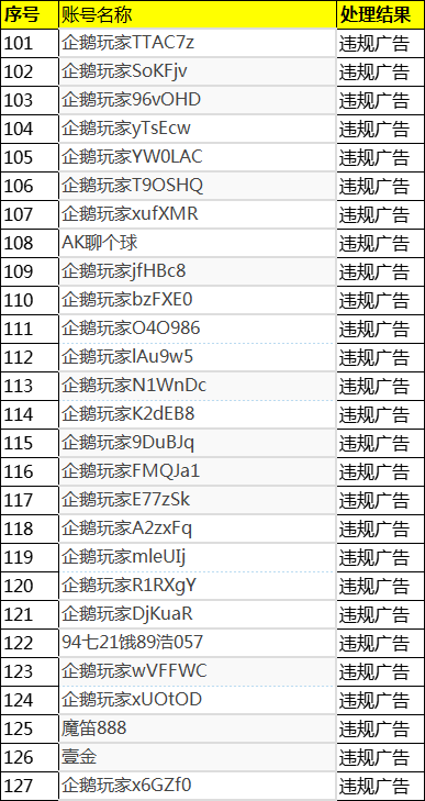 2024年09月01日-2024年09月18日企鹅体育违规用户封禁公示