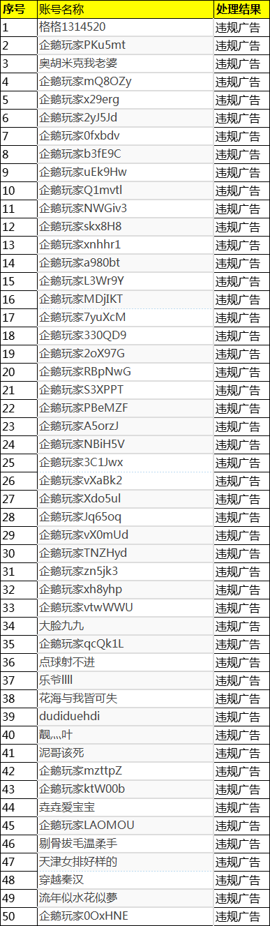 2024年09月18日-2024年09月27日企鹅体育违规用户封禁公示