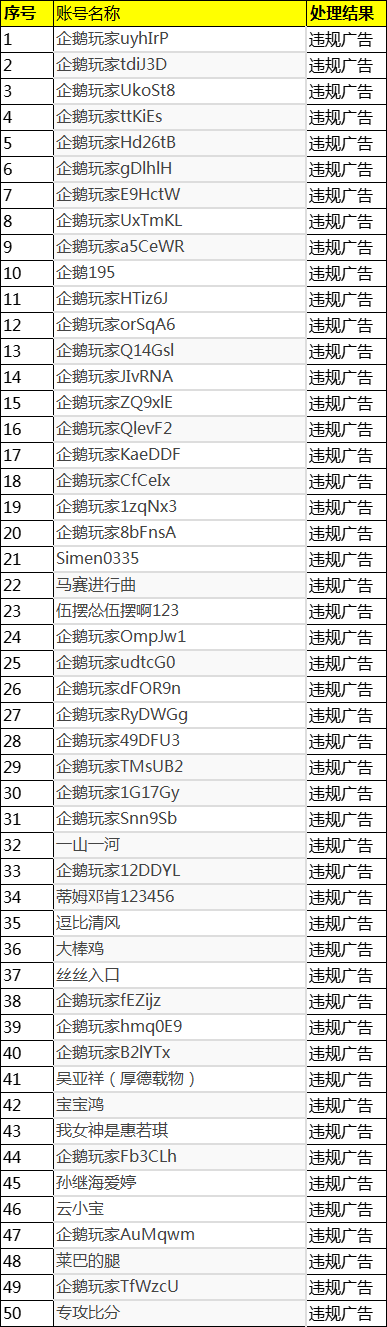 2024年09月27日-2024年10月16日企鹅体育违规用户封禁公示