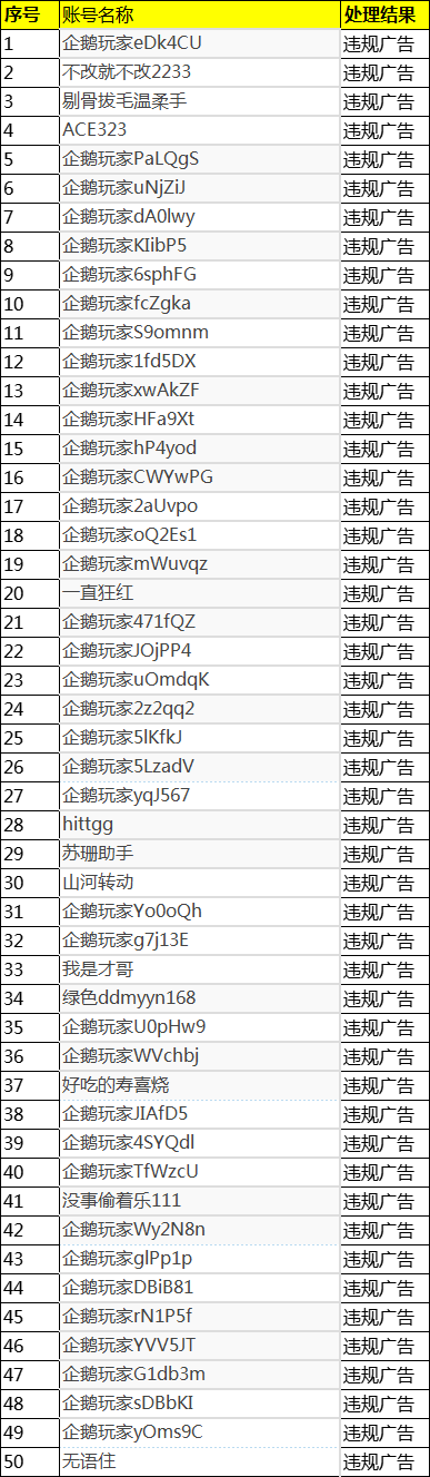 2024年11月01日-2024年11月14日企鹅体育违规用户封禁公示