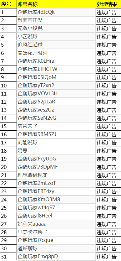 2024年11月14日-2024年11月30日企鹅体育违规用户封禁公示