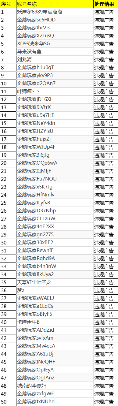 2024年12月01日-2024年12月27日企鹅体育违规用户封禁公示