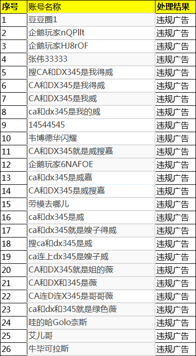 202年01月23日-2025年02月11日企鹅体育违规用户封禁公示