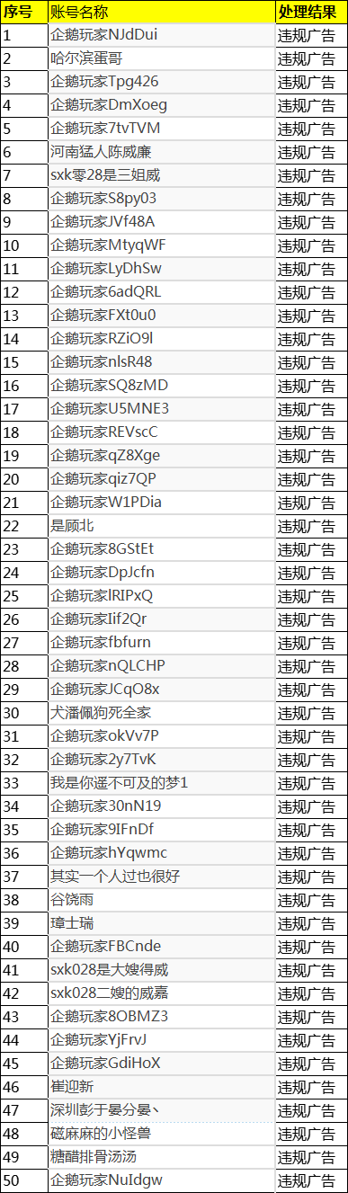 2025年05月19日-2025年06月03日企鹅体育违规用户封禁公示