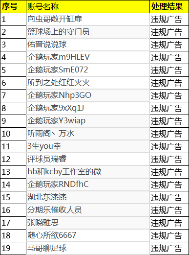 2025年06月18日-2025年07月02日企鹅体育违规用户封禁公示