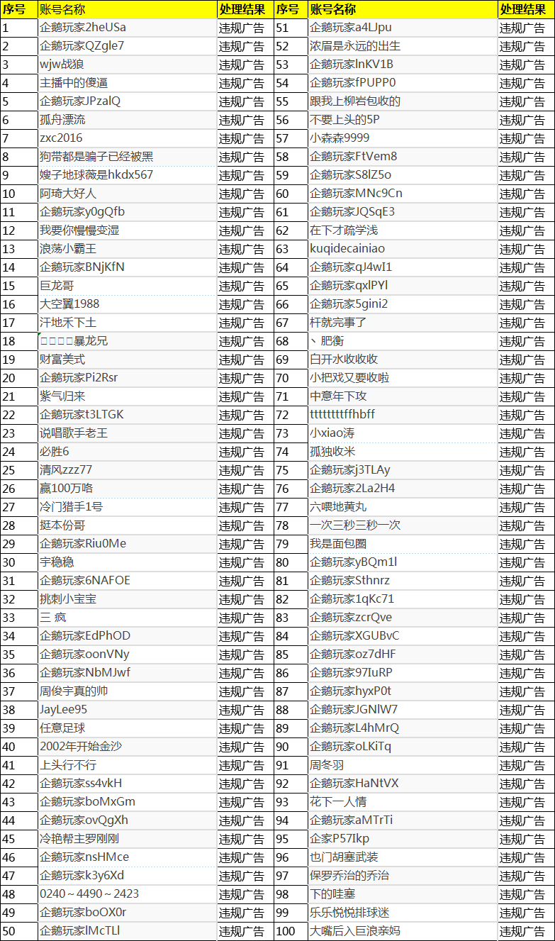 2025年07月21日-2025年08月06日企鹅体育违规用户封禁公示