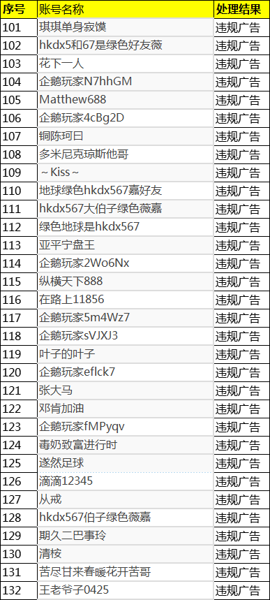 2025年08月06日-2025年08月19日企鹅体育违规用户封禁公示