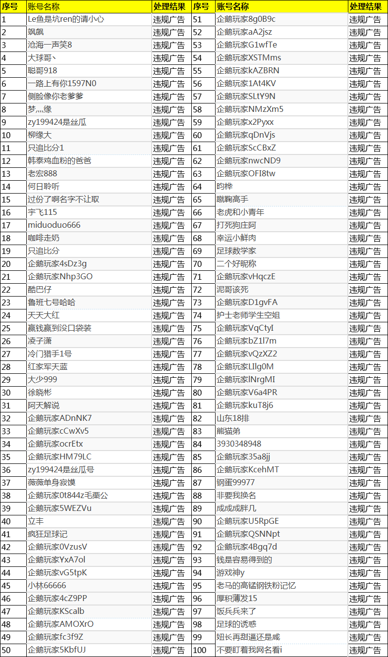 2025年08月19日-2025年09月11日企鹅体育违规用户封禁公示