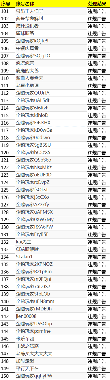 2025年08月19日-2025年09月11日企鹅体育违规用户封禁公示
