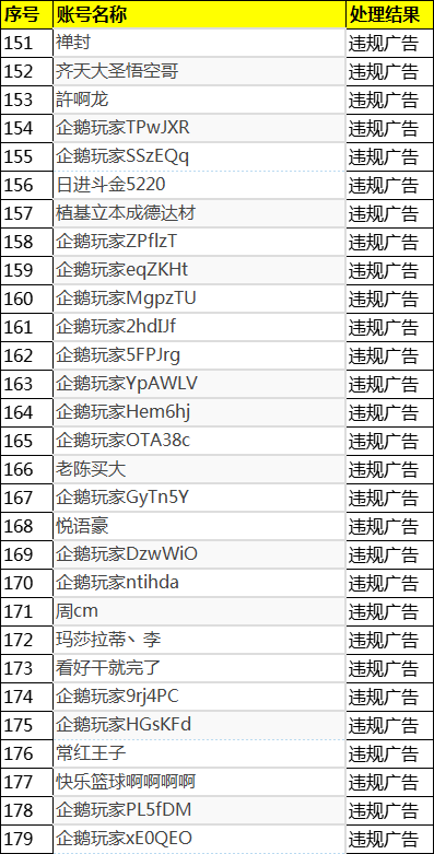 2025年08月19日-2025年09月11日企鹅体育违规用户封禁公示