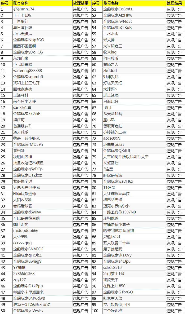 2025年09月11日-2025年10月10日企鹅体育违规用户封禁公示