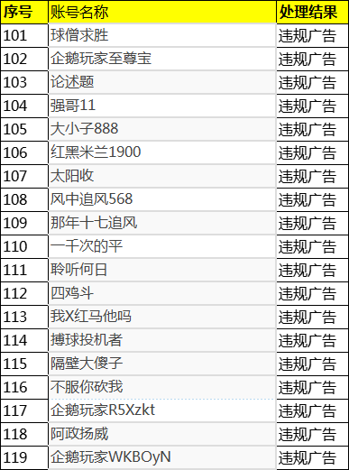 2025年09月11日-2025年10月10日企鹅体育违规用户封禁公示